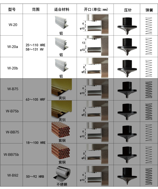 韋氏硬度計(jì)W-20